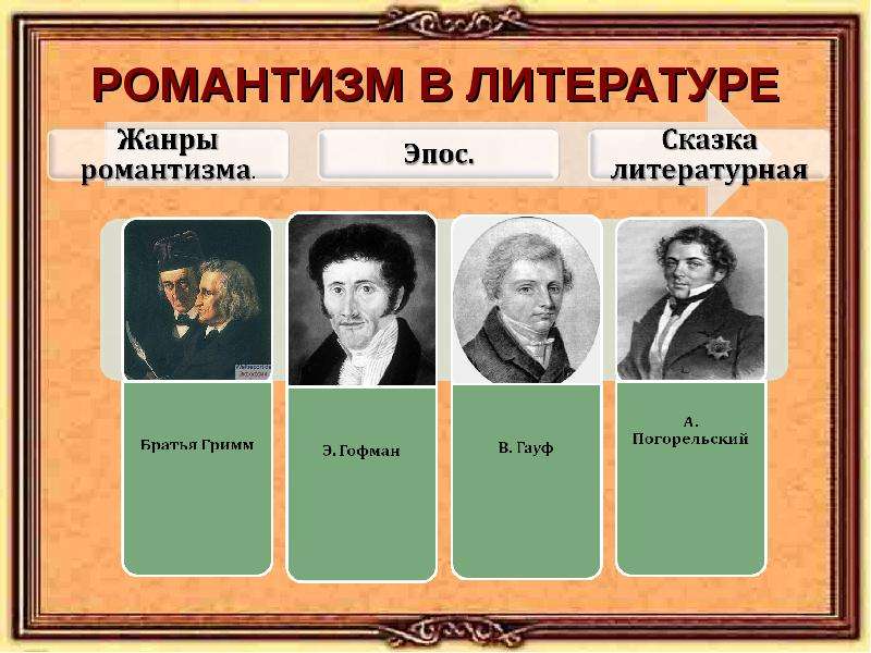 Авторы жанров. Романтизм произведения. Произведения романтизма в русской литературе. Писатели романтизма. Представители романтизма в русской литературе.