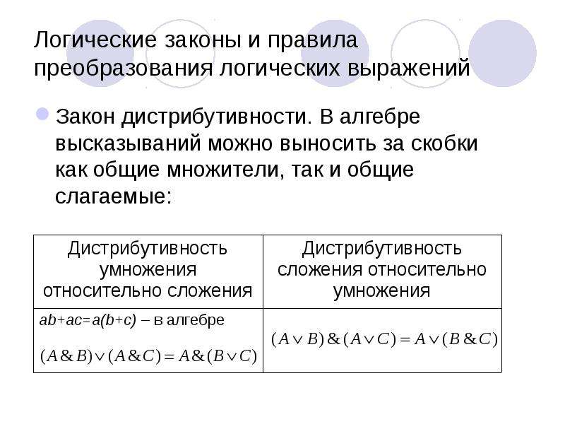 Логические преобразования. Логические законы. Логические законы и правила. Скобки в логических выражениях. Логические законы и правила преобразования логических выражений.