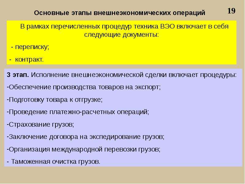 Виды внешнеэкономических операций презентация