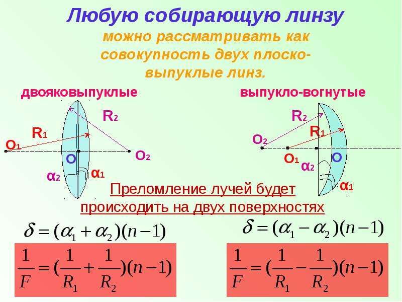 Оптическая сила линз презентация