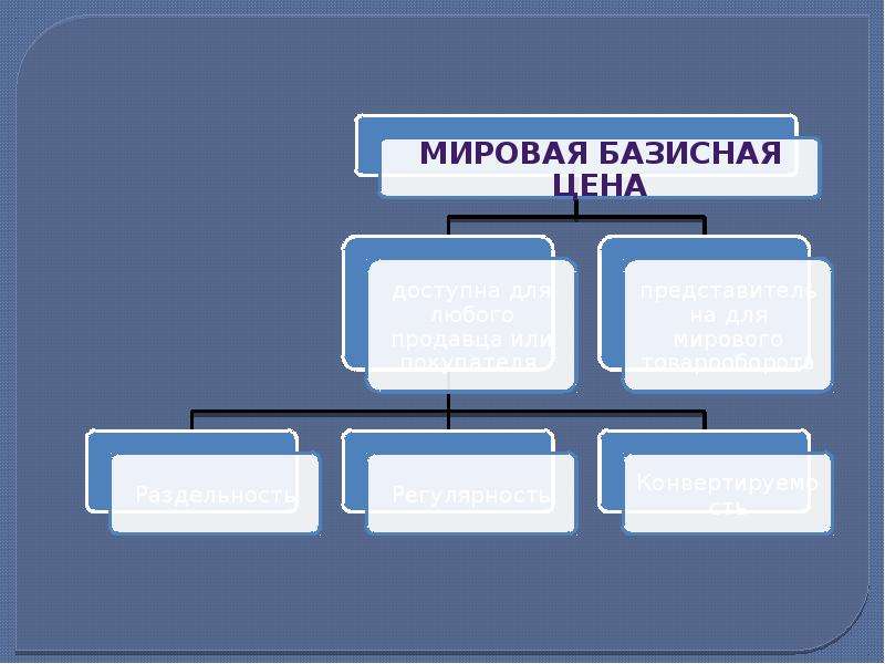 Требования предъявляемые к содержанию презентации