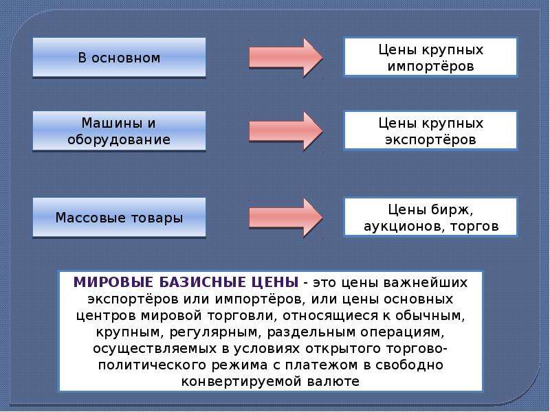 Требование стоимостью