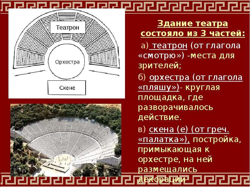 Греческое слово орхестра. Театр древней Греции Скена. Театр древней Греции орхестра. Скена в древнегреческом театре. Театр древней Греции схема орхестра.