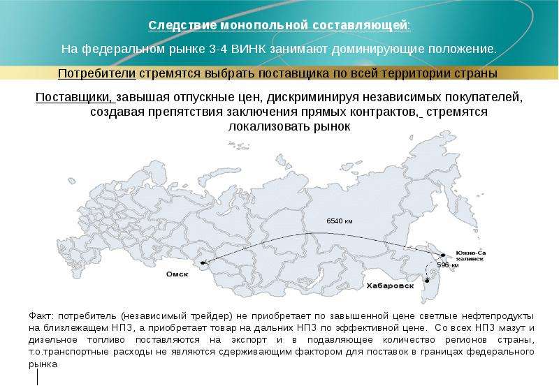 Федеральный рынок. Федеральный федеральный монопольное. Занимает ли гарантирующий поставщик доминирующее положение. ФАС монопольные продажи сырья.