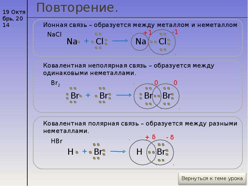 Bao Химическая Связь Схема