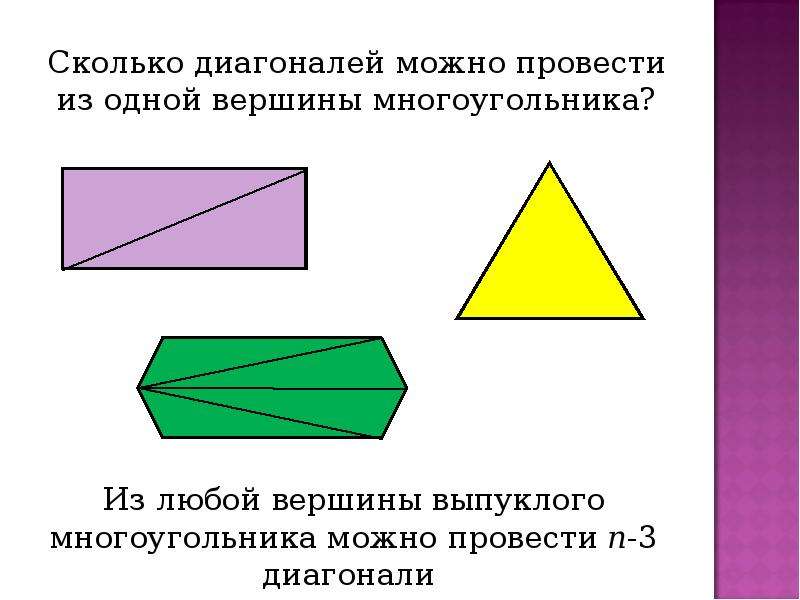 Количество диагоналей. Диагональ многоугольника. Диагонали невыпуклого многоугольника. Вершины выпуклого многоугольника. Диагональ выпуклого многоугольника.