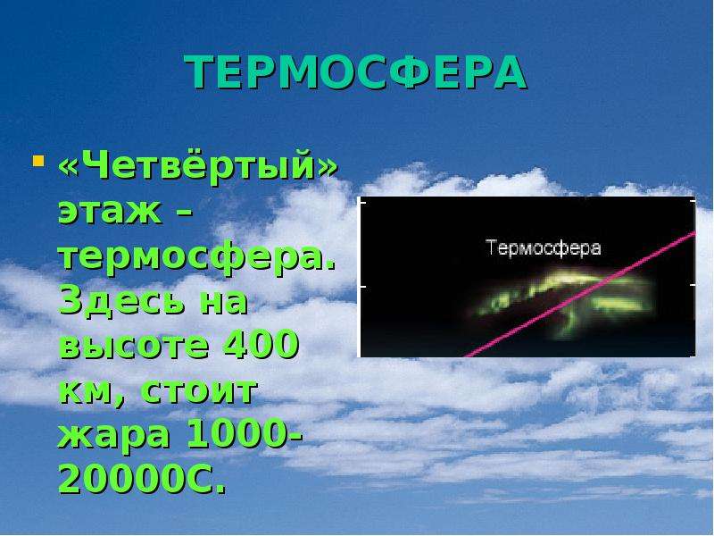 Термосфера. Термосфера характеристика. Термосфера это кратко. Термосфера презентация.