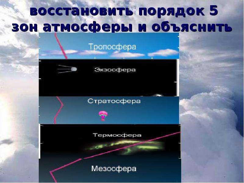 Изменение свойств атмосферы. Оптические свойства атмосферы. 3 Атмосферы. Изменение физических свойств атмосферы.