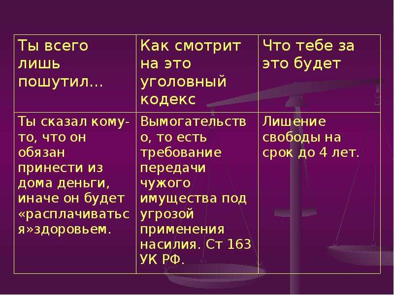 Преступить закон. Как не преступить закон презентация. Слайд презентация не преступи закон. Преступить букву закона.