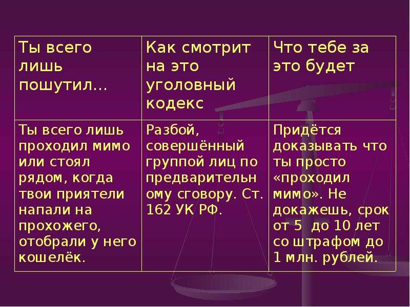 Преступить закон. Как не преступить закон презентация. Как не стать жертвой преступления эссе. Слайд презентация не преступи закон. Преступить букву закона.