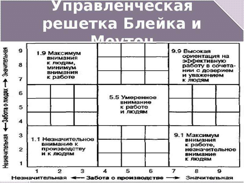 Основные Стили Поведения Руководителей