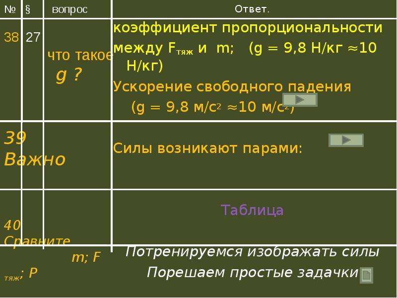 Коэффициент ответов. Вес тела коэффициент пропорциональности. Масса коэффициент пропорциональности. Коэффициент пропорциональности в физике 7 класс. Коэффициент пропорциональности между ускорением и силой.