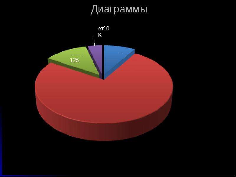 График планет. Планета диаграмма. Диаграмма планет. Диаграмма планет солнечной системы. Диаграмма 10%.