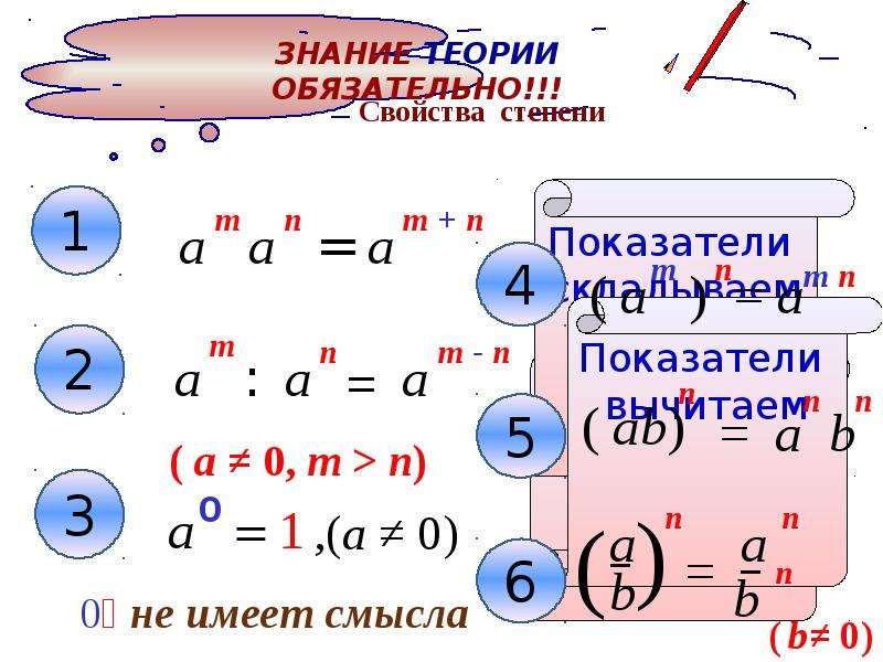 Презентация свойства степеней