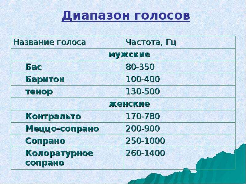 Образец женского голоса