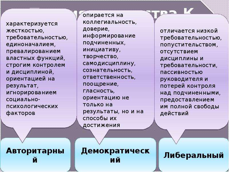 Приведенный ниже текст относится к стилю. Теория лидерского поведения Левин Блейк. Выводы теории лидерского поведения к.Левина.. Плюсы и минусы поведенческой теории Левина Лайкерта. Полная Свобода группы коллегиальность в управлении к какому стилю.