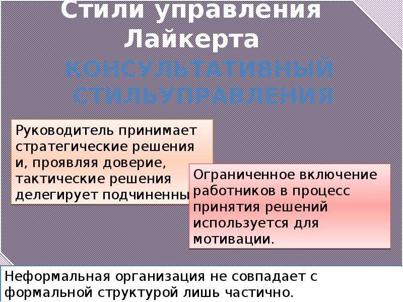 Стиль поведения и деятельности