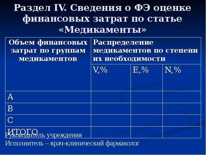 АВС анализ в фармакоэкономике. Фармакоэкономический анализ ABC ven статьи. ABC ven анализ лекарственных средств пример. ABC ven анализ клинического фармаколога.