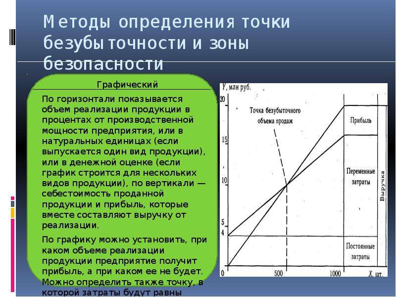 Точка безопасности. Методы определения точки безубыточности. Метод точки безубыточности. Методы определения объема продаж. Способы определения безубыточности.