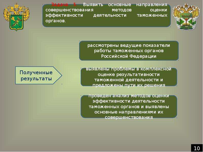 Эффективности таможенных органов. Таможенные органы мероприятия. Показатели эффективности таможенной деятельности. Подходы к оценке эффективности таможенной деятельности.