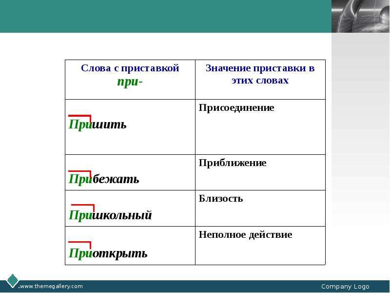 Слова с 3 приставками обозначить приставки. Слова с приставкой при. Слова с приставкой при присоединение. Значение присоединение приставки примеры слов. Слова с приставкой при приближение.