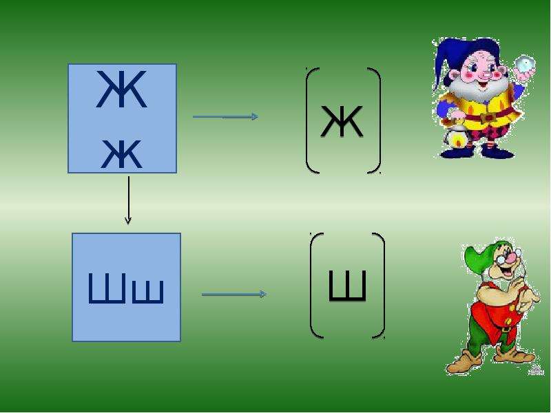 Буква ш 1 класс школа. Согласный звук ж. Дифференциация жи ши. Сопоставление звуков ж и ш. Сравни звуки ж и ш.