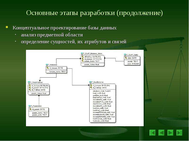 Предметную область проекта определяют