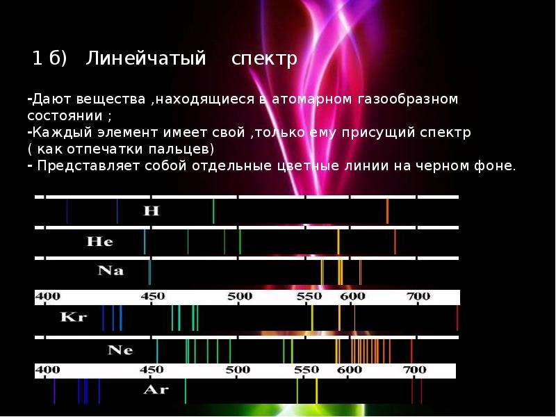 Сплошные спектры дают тела находящиеся. Линейчатый спектр гелий. Линейчатые спектры хим элементов. Спектральные излучения виды. Линейчатый спектр углерода.