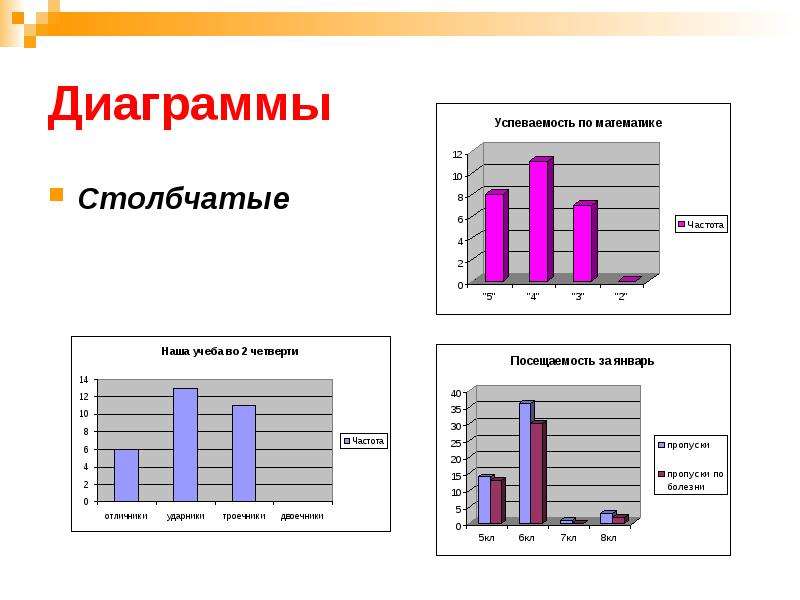 Столбчатая диаграмма 3 класс. Столбчатая диаграмма. Статистика столбчатые графики. Пустая столбчатая диаграмма. Столбчатая диаграмма статистика.