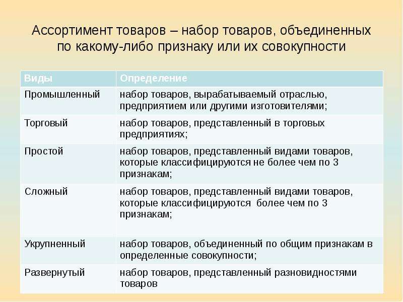 Перечислите Показатели Состояния Ассортимента Товаров В Магазине