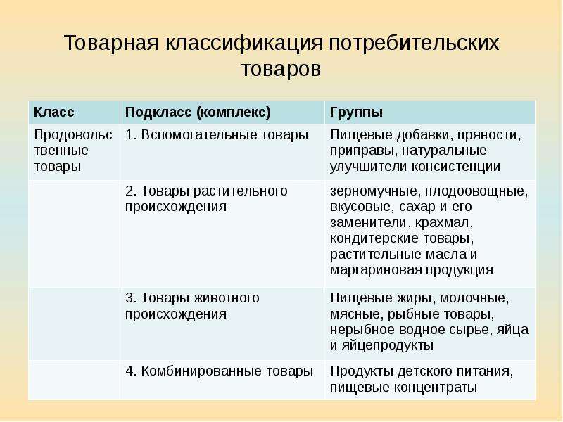 Образец это в товароведении