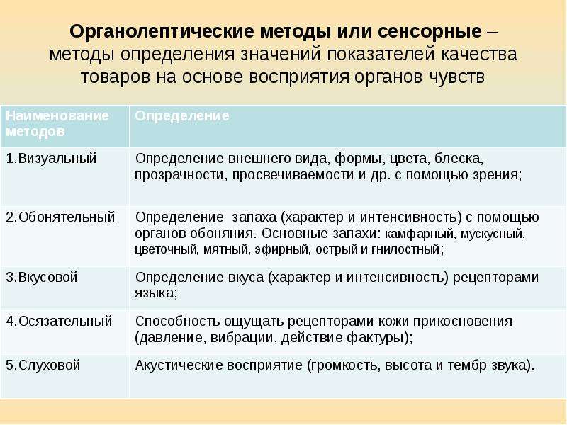 Органолептический метод картинки