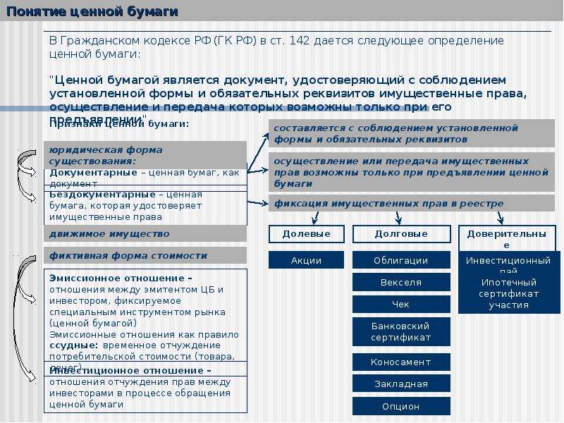 Производственные ценные бумаги презентация