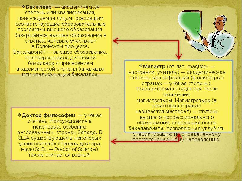 Ученые степени наук. Научная степень и звание в медицине. Учёные звания за рубежом. Ученые звания в медицине. Ученые степени в медицине.