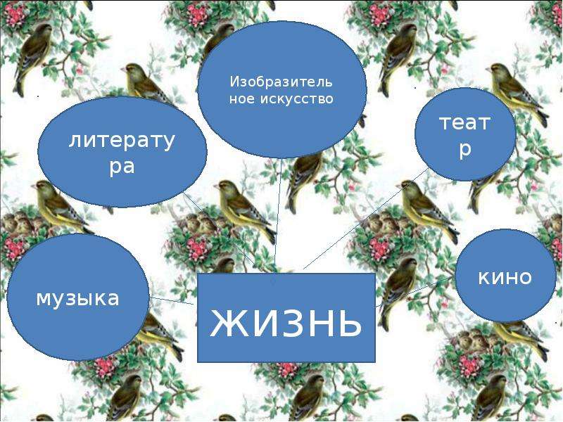 Исследовательский проект по музыке 5 класс на тему музыка и литература в залах картинной галереи