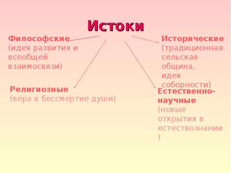 Каковы истоки. Истоки религии. Истоки русской философии. Истоки русской философии кратко. Истоки русской философской мысли кратко.