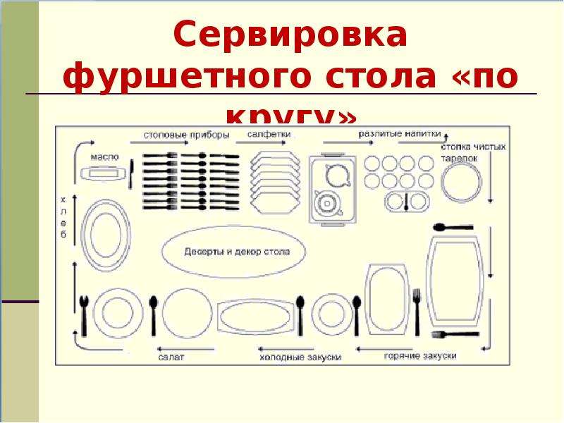 Сервировка стола к банкету схема