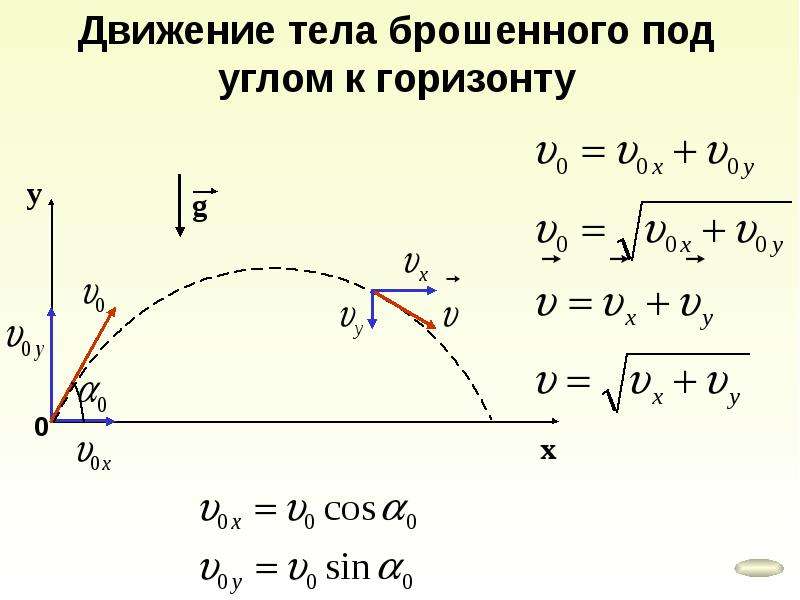 Движение тела под углом к горизонту. Движение под углом к горизонту формулы 10 класс. Движение тела брошенного под углом к горизонту. Движение тела брошенного под углом к горизонту формулы. Кинематика тело брошенное под углом к горизонту формулы.