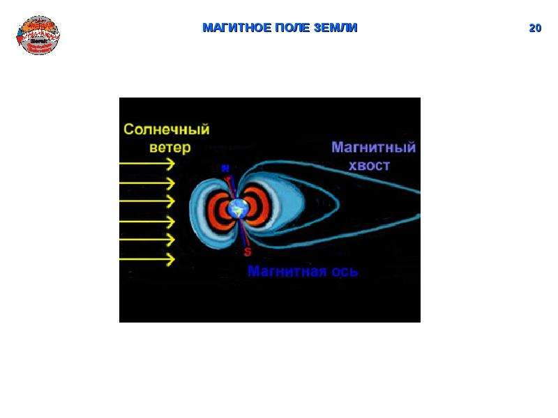 Магнитная буря схема