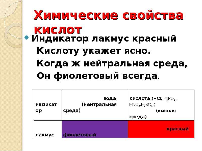 Красный цвет лакмуса. Индикатор Лакмус красный кислоту укажет ясно. Лакмус в нейтральной среде. Кислота индикатор Лакмус красный. Индикатор Лакмус в нейтральной среде.