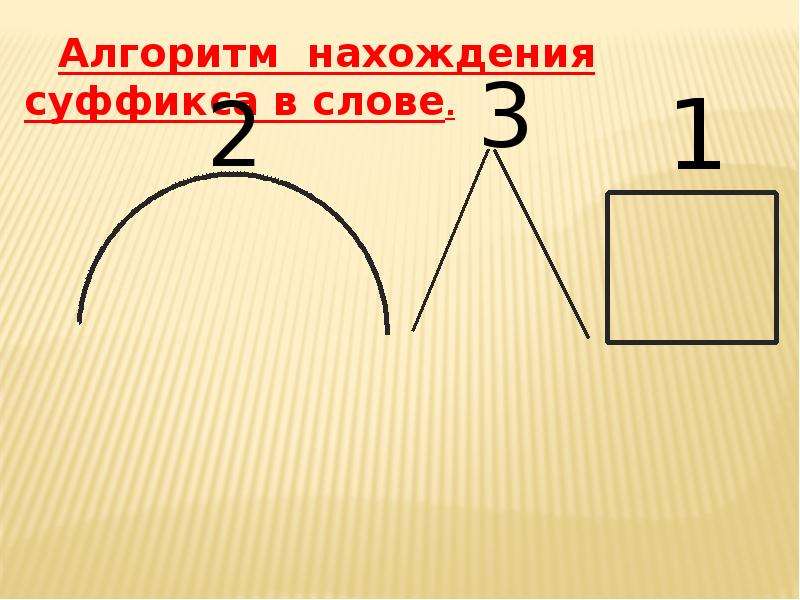 Выдели суффикс л. Алгоритм нахождения суффикса 2 класс. Алгоритм нахождения суффикса в слове. Алгоритм выделения суффикса. Алгоритм определения суффикса в слове.