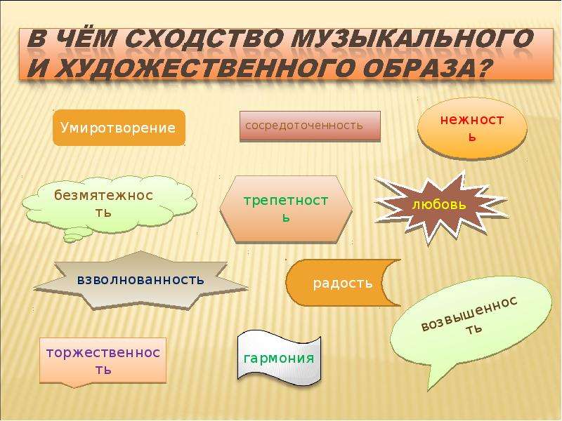 Форма художественного образа. Сходство музыкального и художественного образа. Общность музыки и изобразительного искусства. Сходства и различия музыки и изобразительного искусства. Сходства музыки и изобразительного искусства.