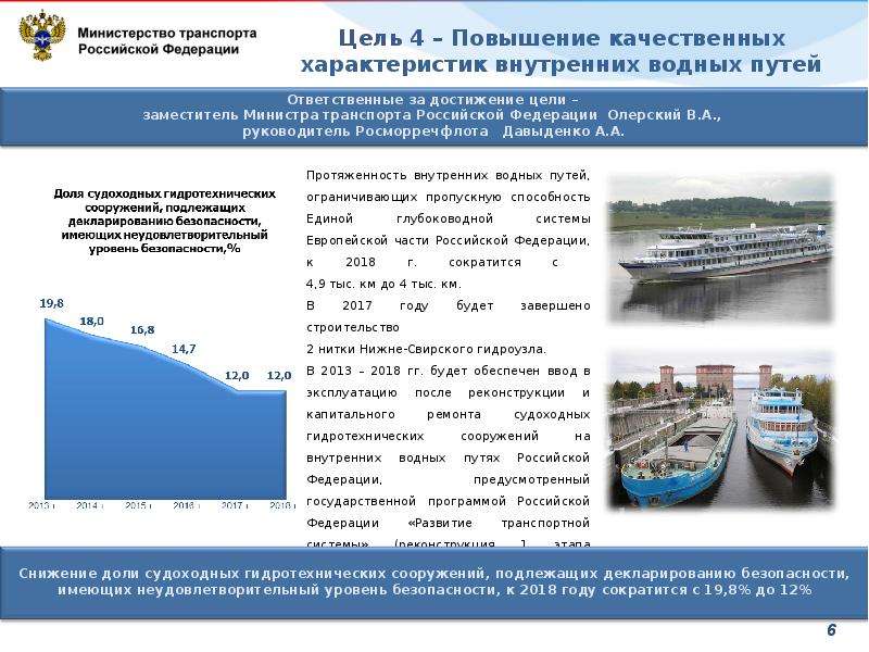 План создания судоходной компании