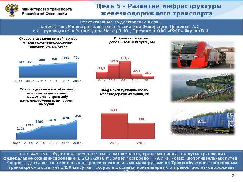 Инфраструктура железнодорожного транспорта презентация