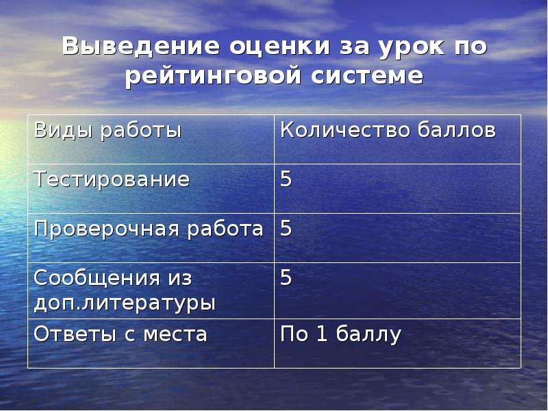 Вывод оценок. Вывод оценок за год. Система выведения оценки. Как выводятся оценки. Место для вывода оценок.