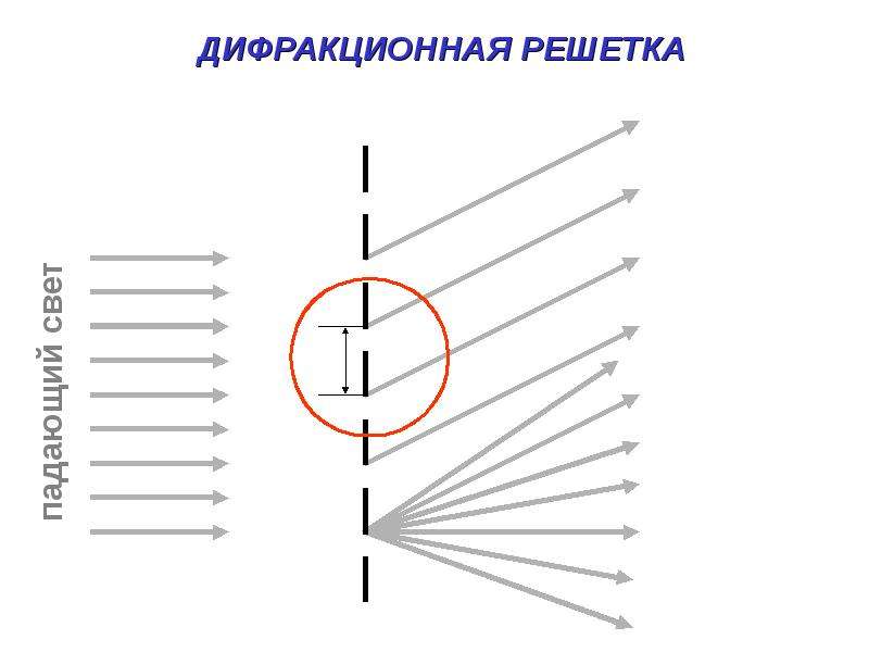 Дифракционная решетка фото физика