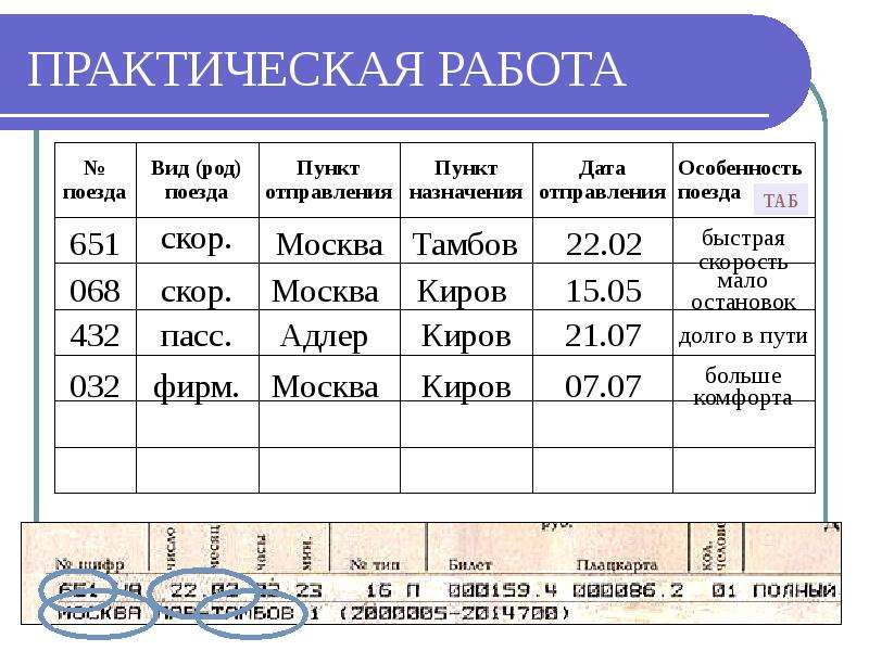 Виды пассажирских вагонов сбо 7 класс презентация