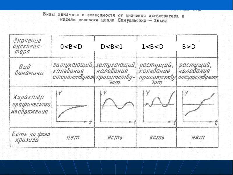 Экономический рост экономические циклы презентация 9 класс