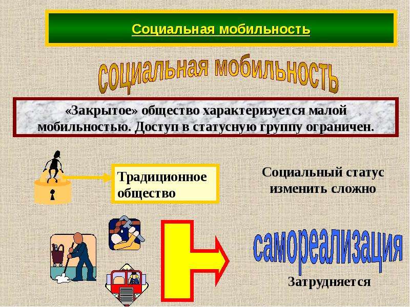 Социальная мобильность 8 класс обществознание презентация