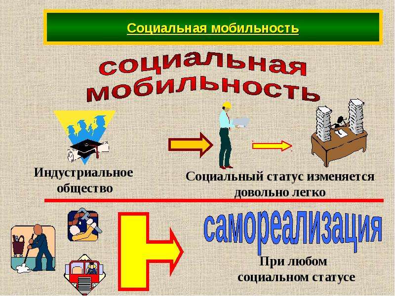 Социальная мобильность 8 класс обществознание презентация